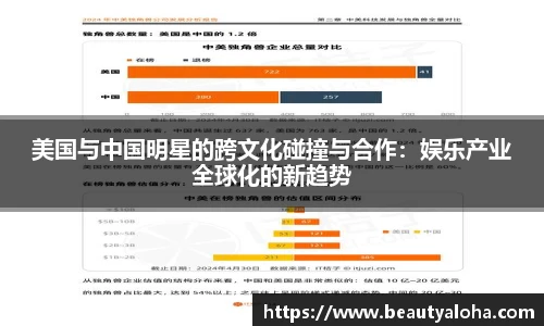 美国与中国明星的跨文化碰撞与合作：娱乐产业全球化的新趋势