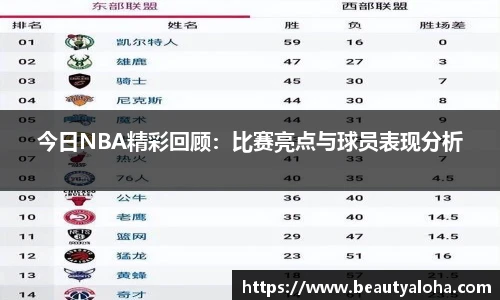 今日NBA精彩回顾：比赛亮点与球员表现分析