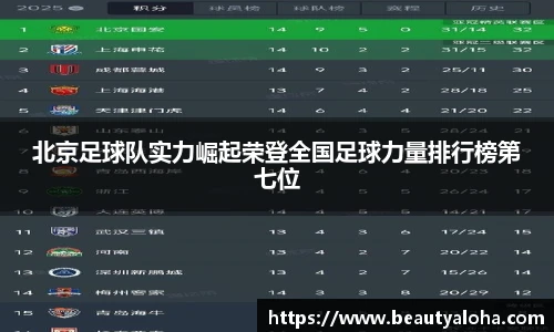 北京足球队实力崛起荣登全国足球力量排行榜第七位
